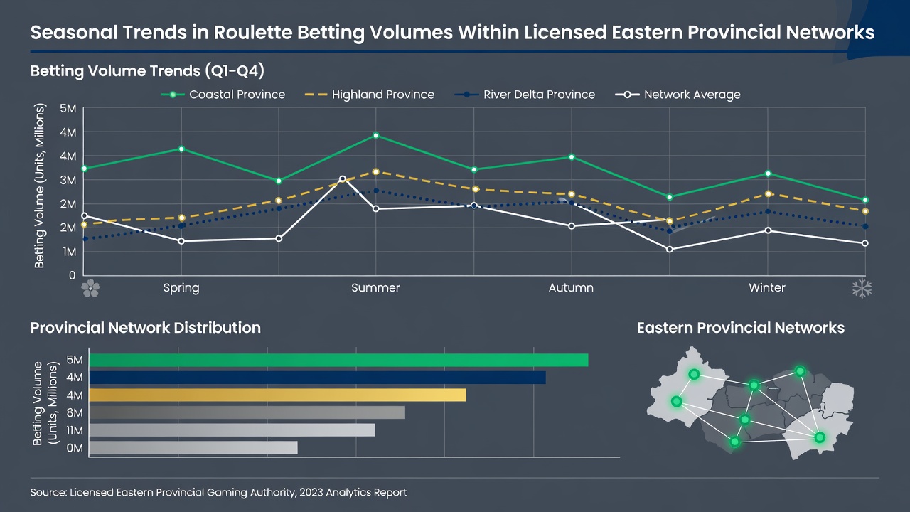 Detailed graph comparing roulette volume trends between live tables and electronic terminals in eastern provinces during 2025 and 2026